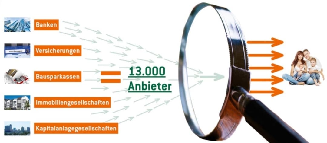 Welche Versicherungen sind beim Hausbau oder Immobilienkauf notwendig